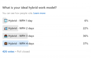 Hybrid work LinkedIn poll